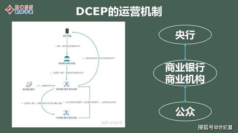 中国数字货币图案_中国数字货币_关于中国数字货币的讲解