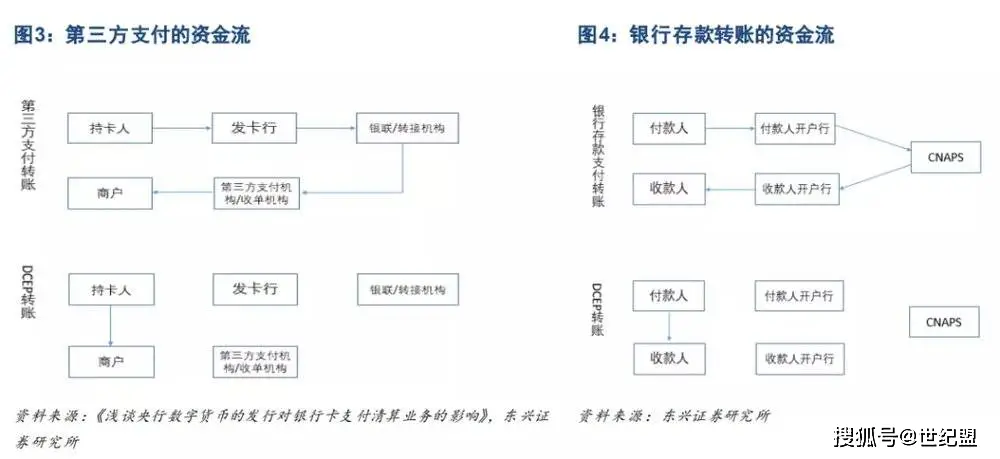 关于中国数字货币的讲解_中国数字货币_中国数字货币图案